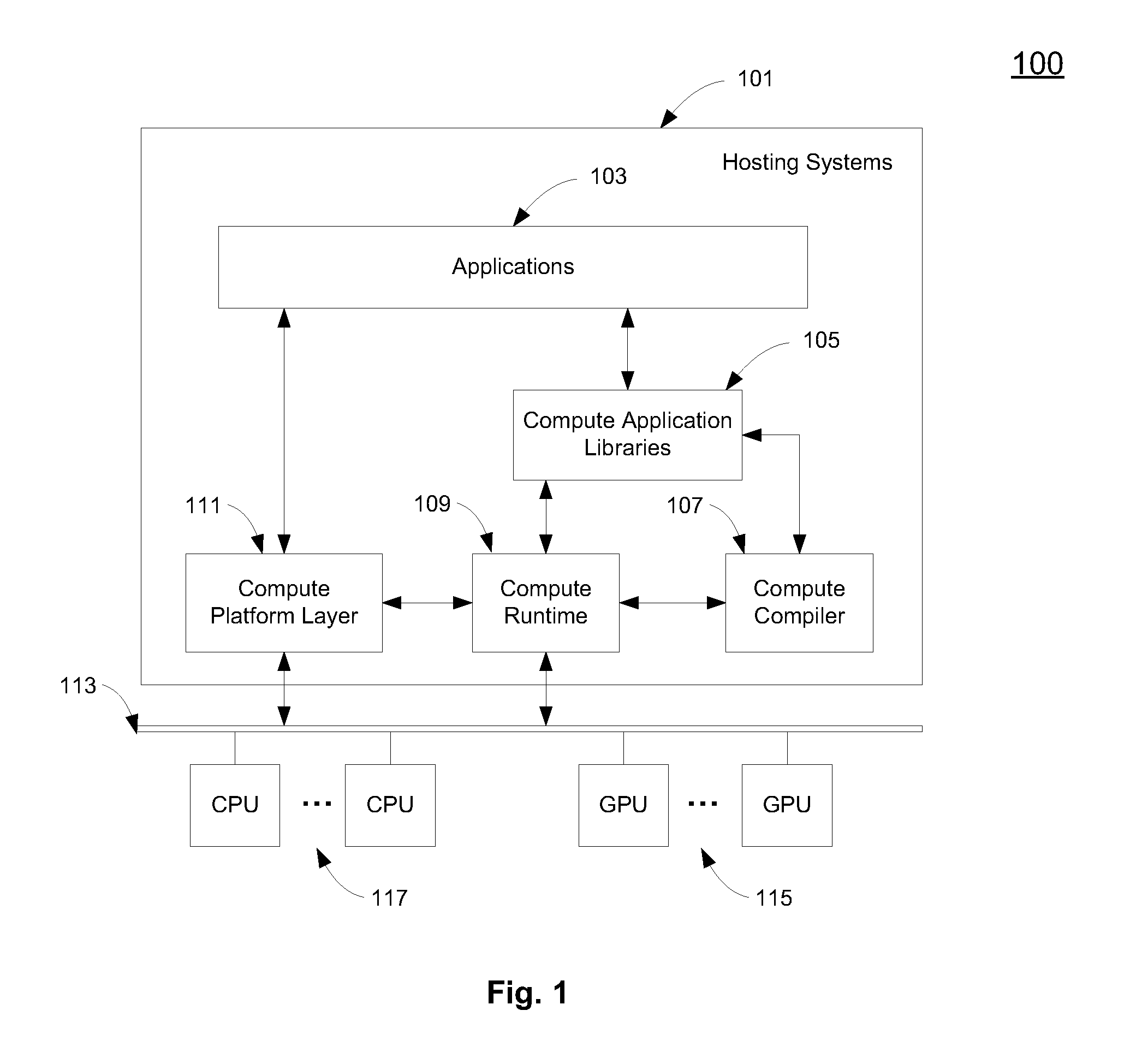 Multi-dimensional thread grouping for multiple processors