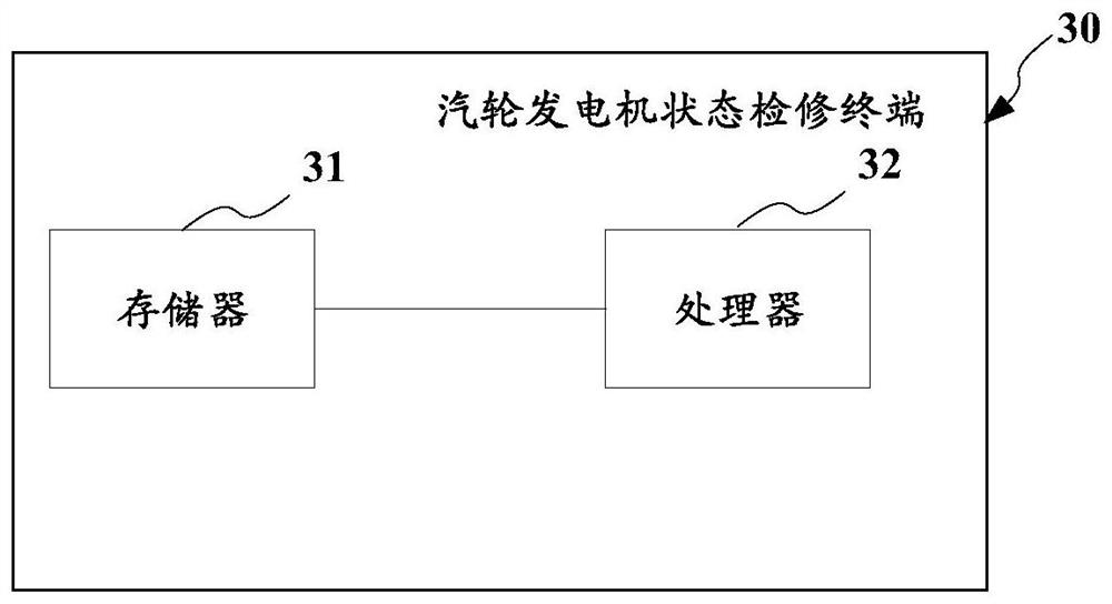State maintenance method, system and terminal for steam turbine generators