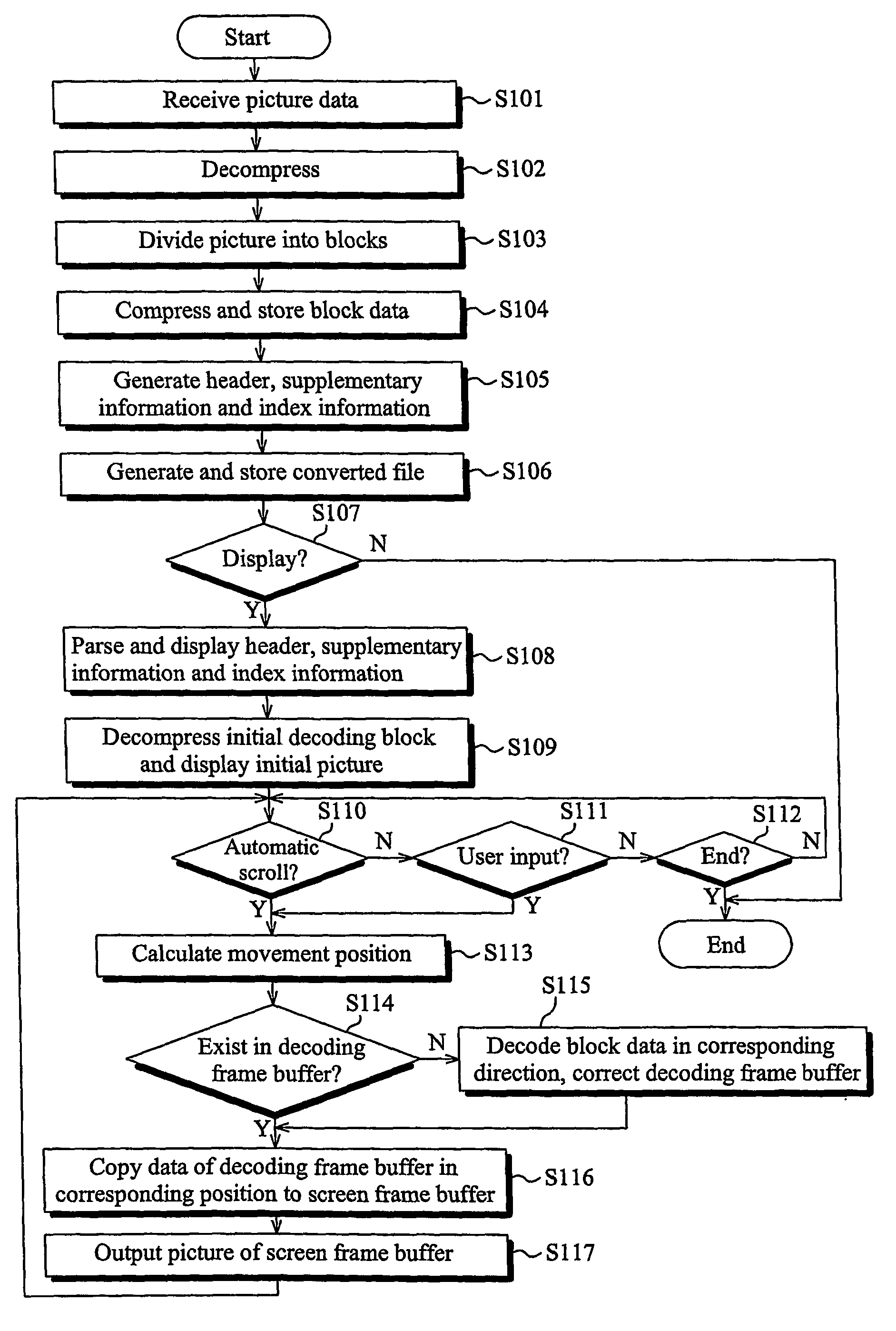 Method for displaying high resolution picture in mobile communication terminal, mobile communication terminal and system for converting picture file format therefor
