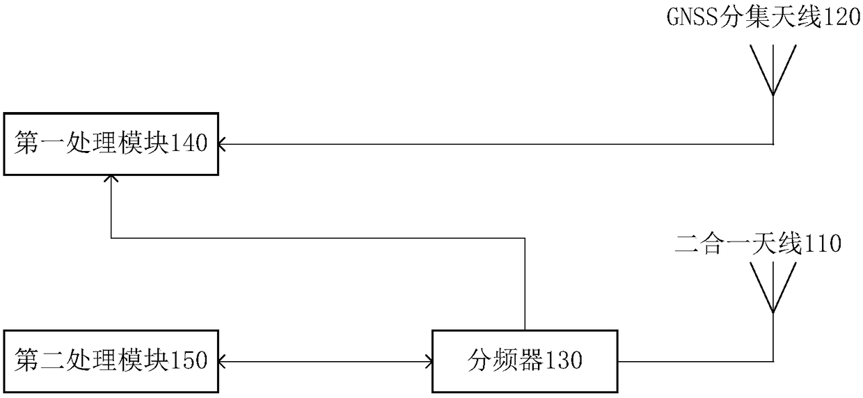 Mobile terminal and its gnss antenna system and electronic equipment