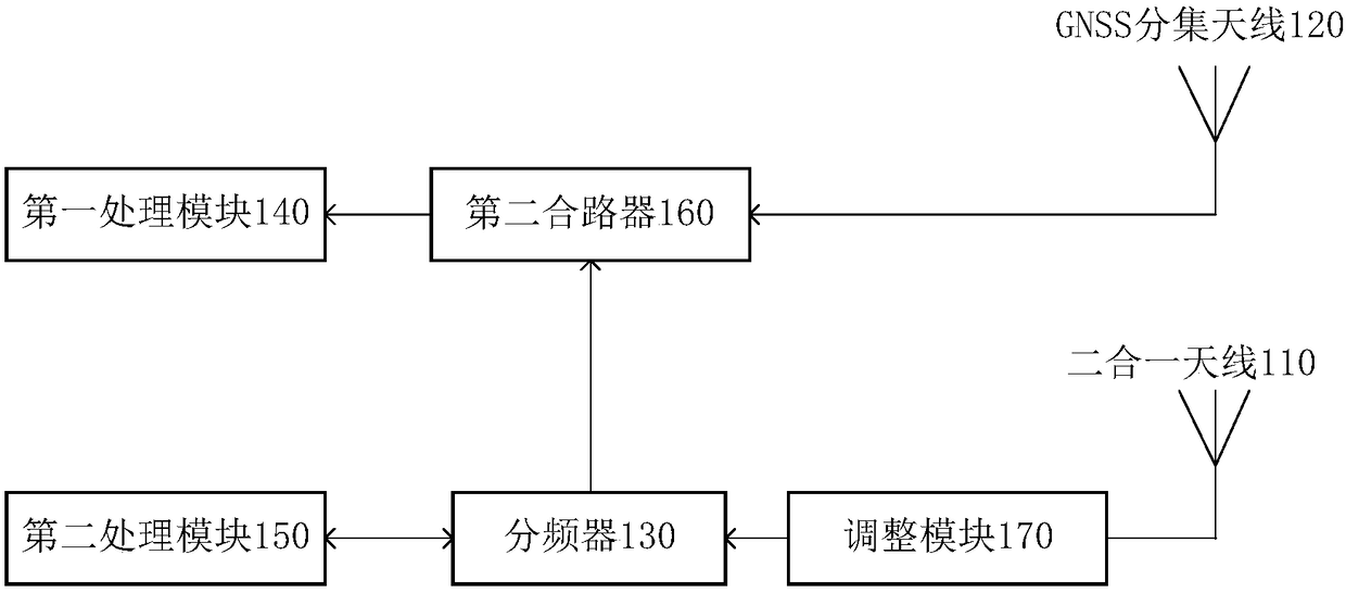 Mobile terminal and its gnss antenna system and electronic equipment