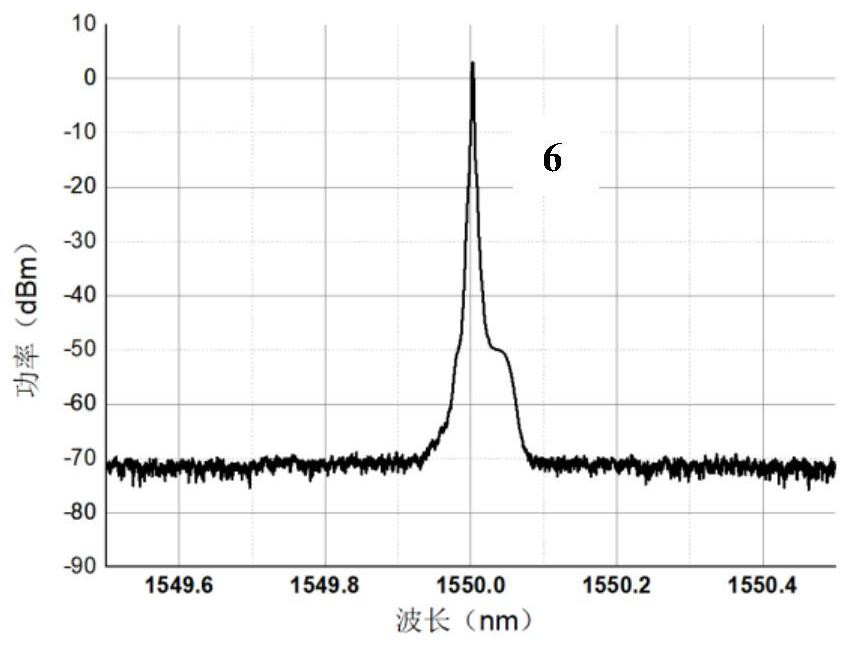 Ultra-narrow linewidth single-frequency fiber laser