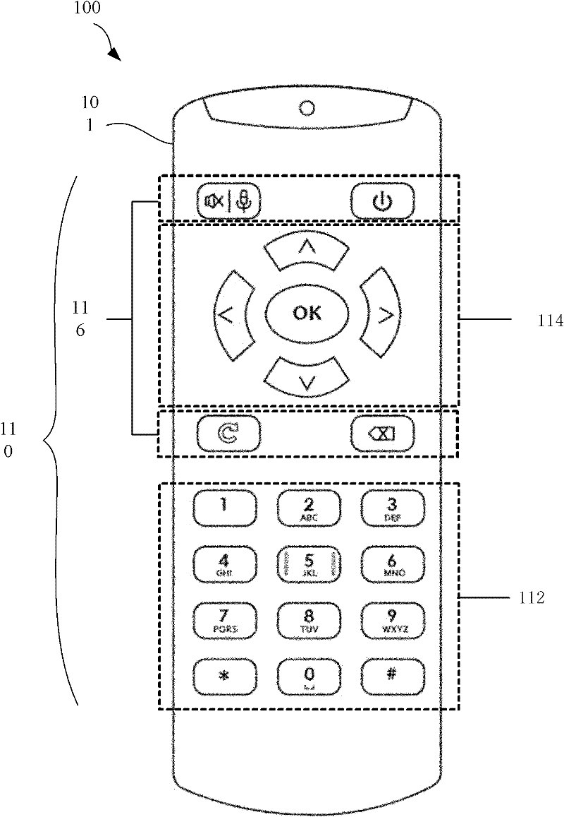 Television remote control method and television device