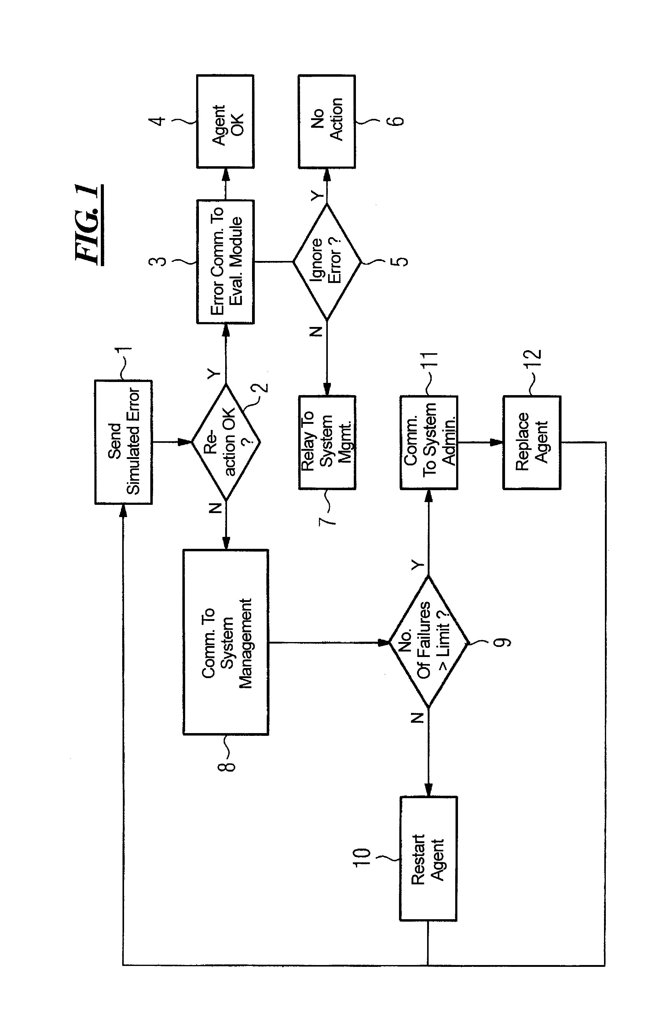 Electronic data processing system and method for monitoring the functionality thereof