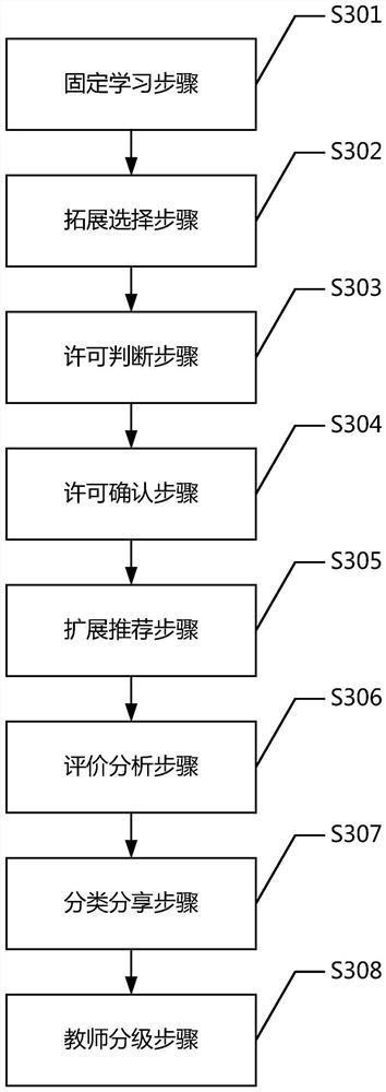 An Internet-based recording and broadcasting data recommendation method