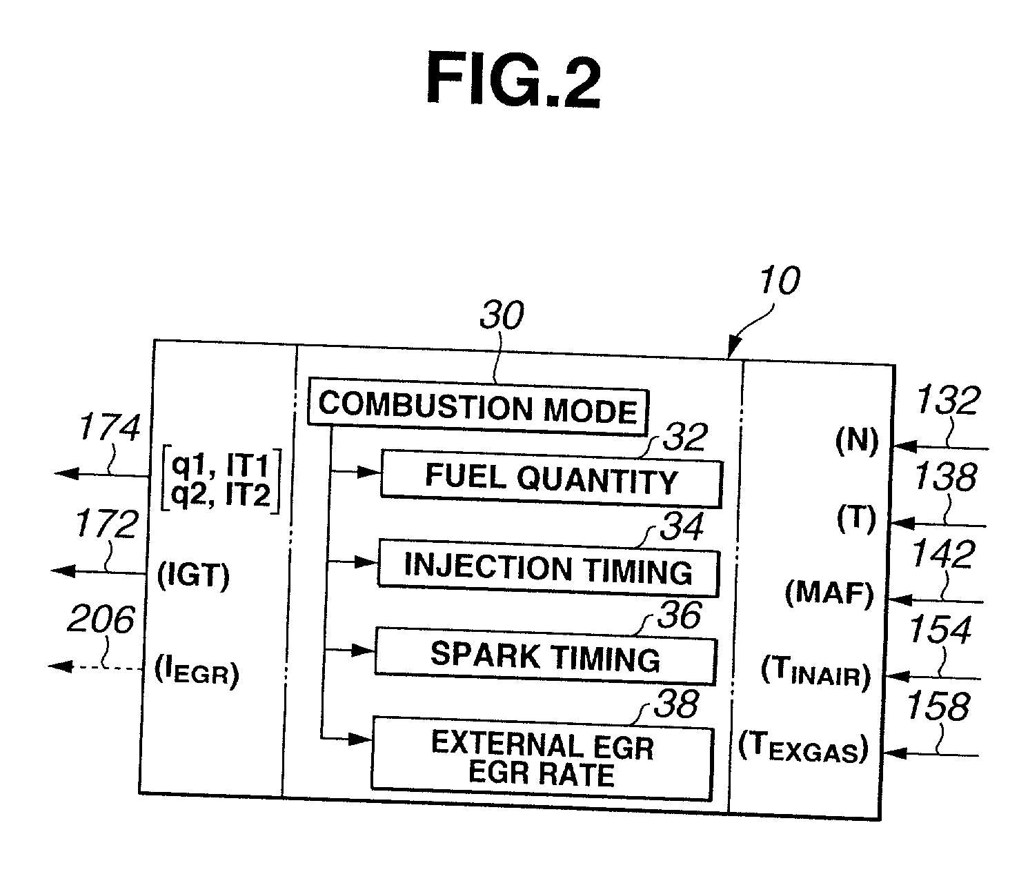 System and method for enhanced combustion control in an internal combustion engine