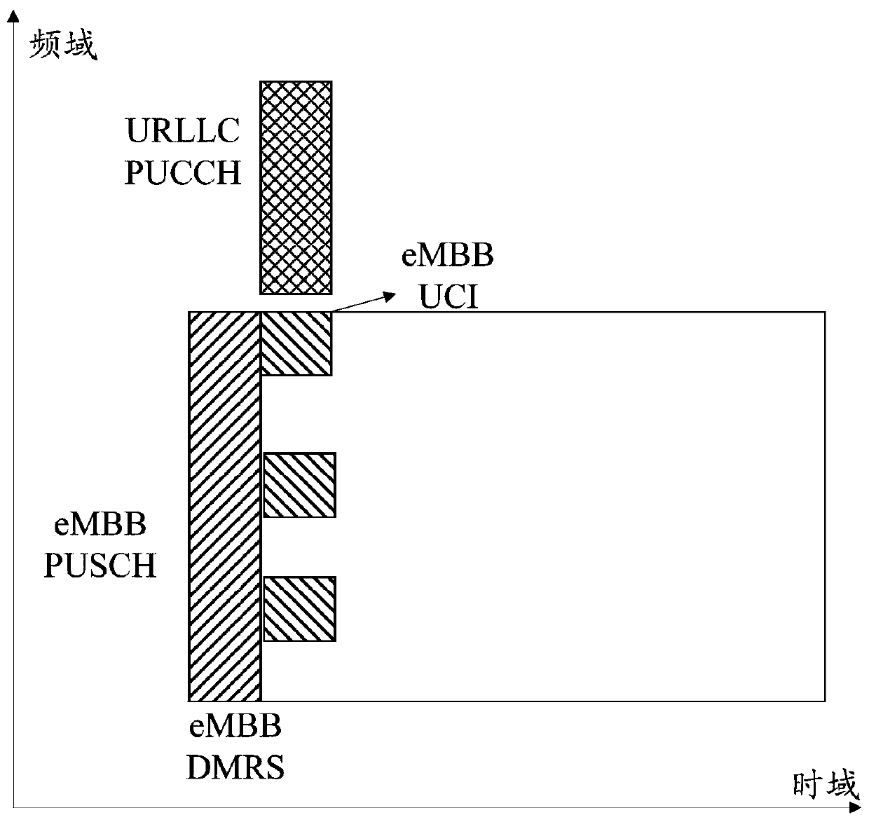 A data transmission method, terminal and base station