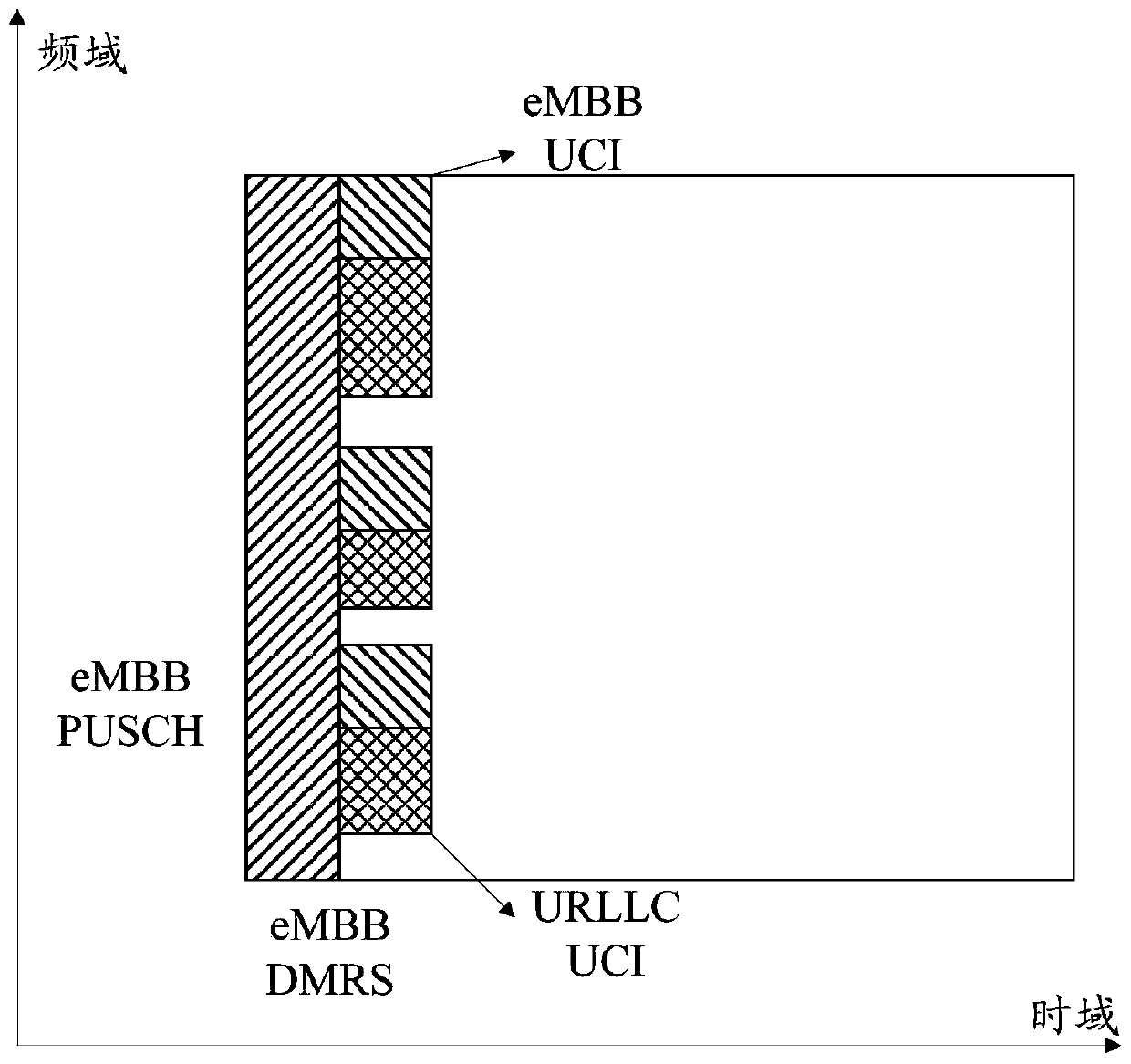 A data transmission method, terminal and base station