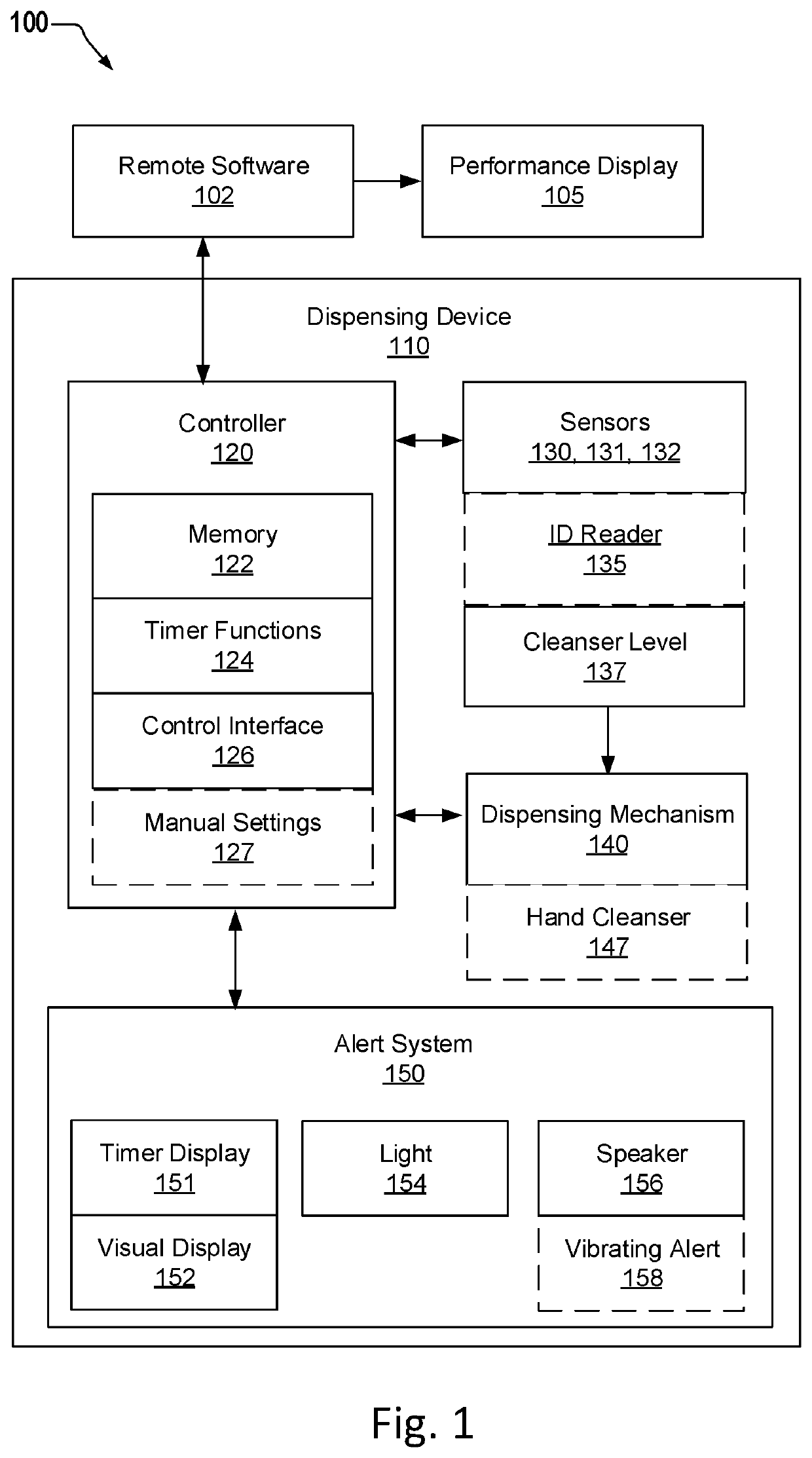 Hand sanitizing compliance system