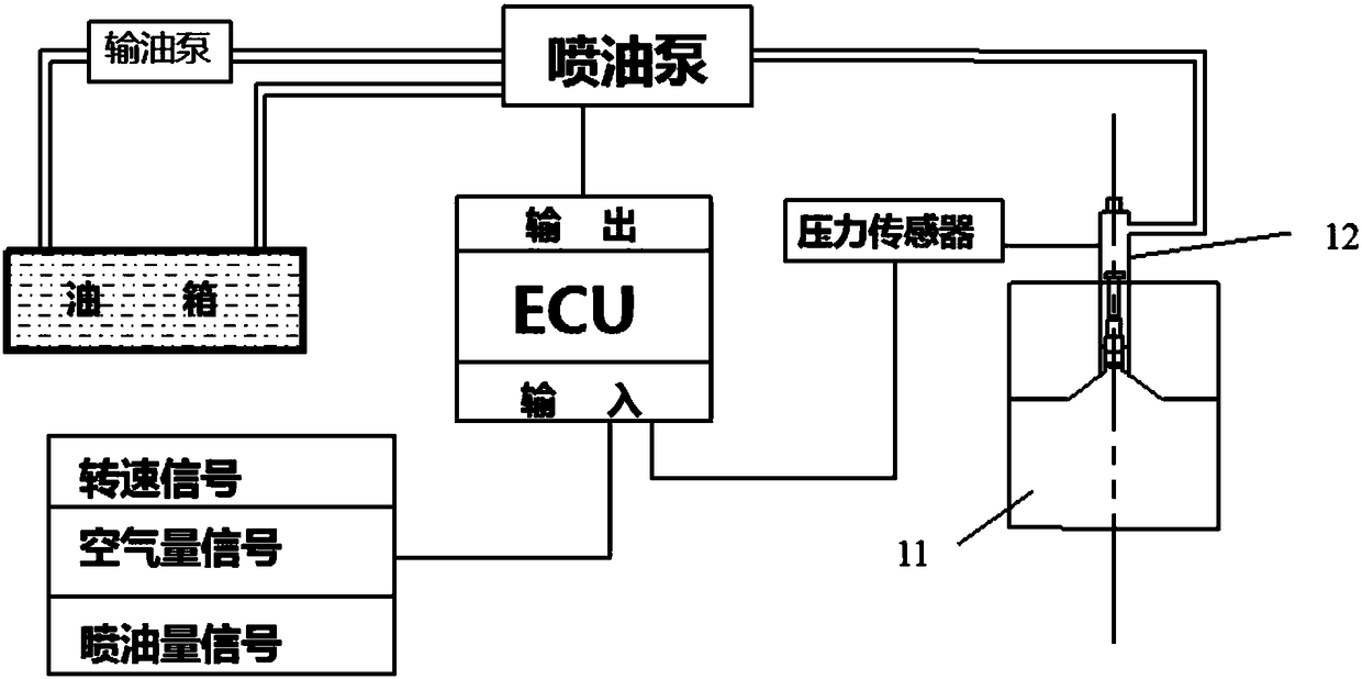 A fuel injector for diesel engine and its method for realizing premixed combustion