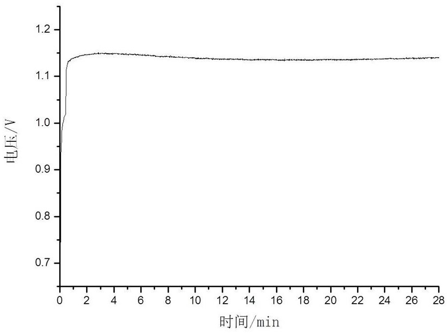 A method for identifying authenticity of polyurethane water-based wood lacquer based on nonlinear fingerprint