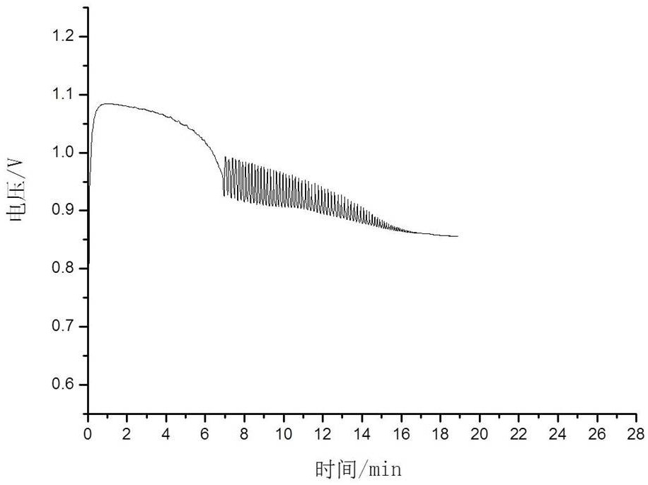 A method for identifying authenticity of polyurethane water-based wood lacquer based on nonlinear fingerprint