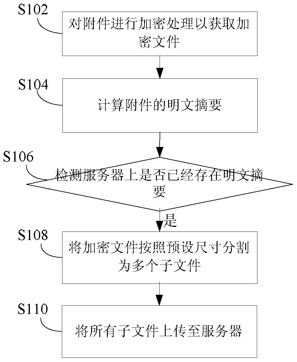 Mail attachment processing method and mail attachment processing device