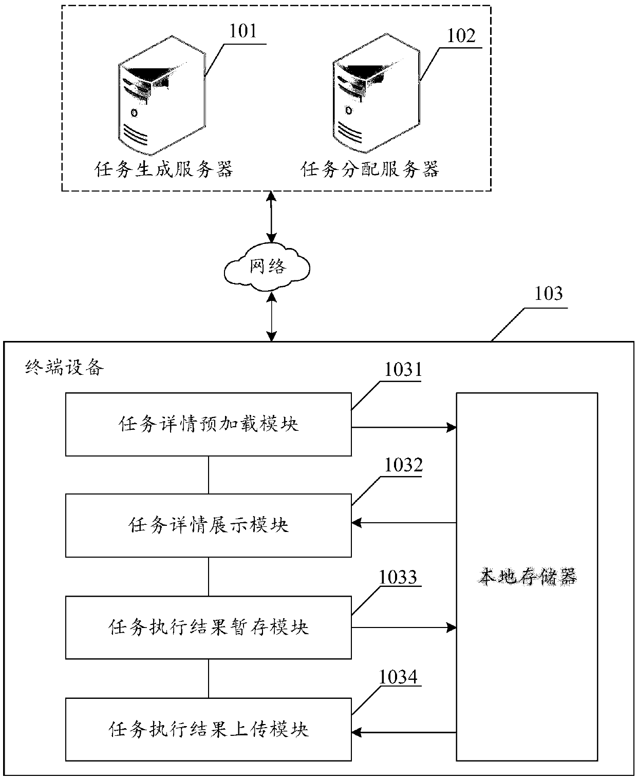 Task processing method, device and system
