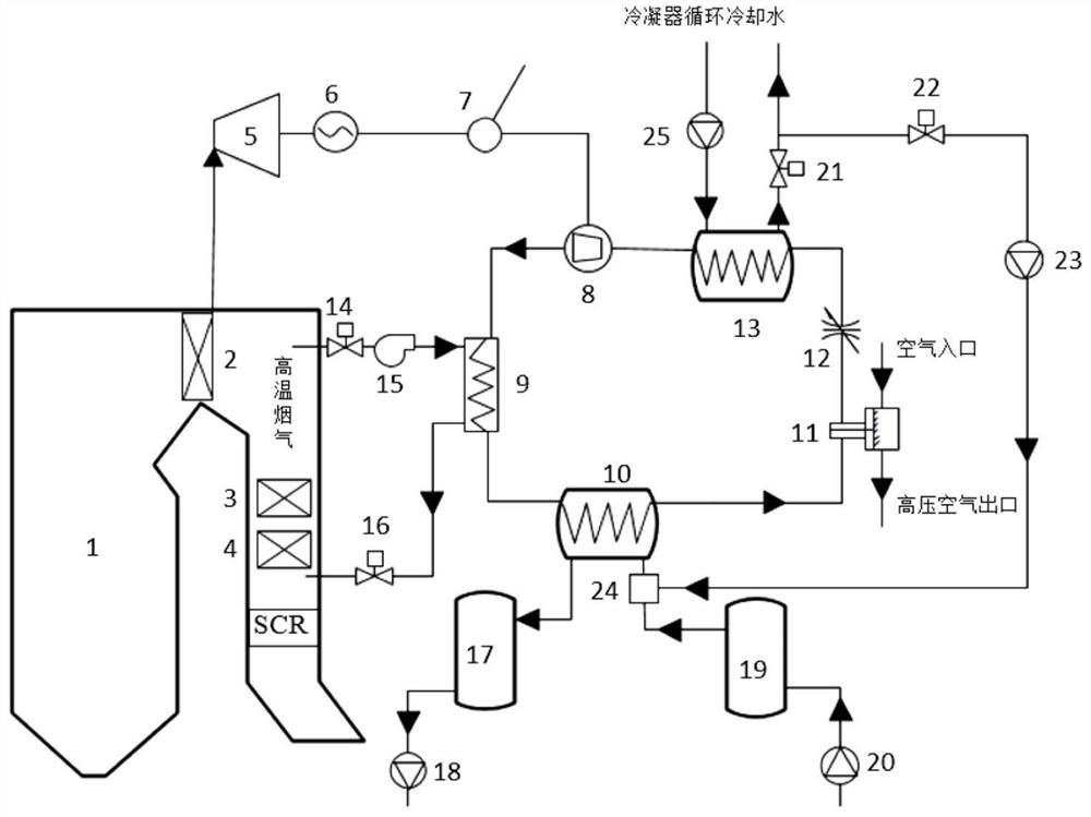 Thermal power plant coupling efficient compression type heat pump energy storage peak regulation system and method