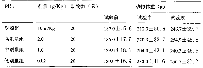 Chinese medicinal composition with spleen-enlivening and kidney-tonifying function, preparation and uses thereof