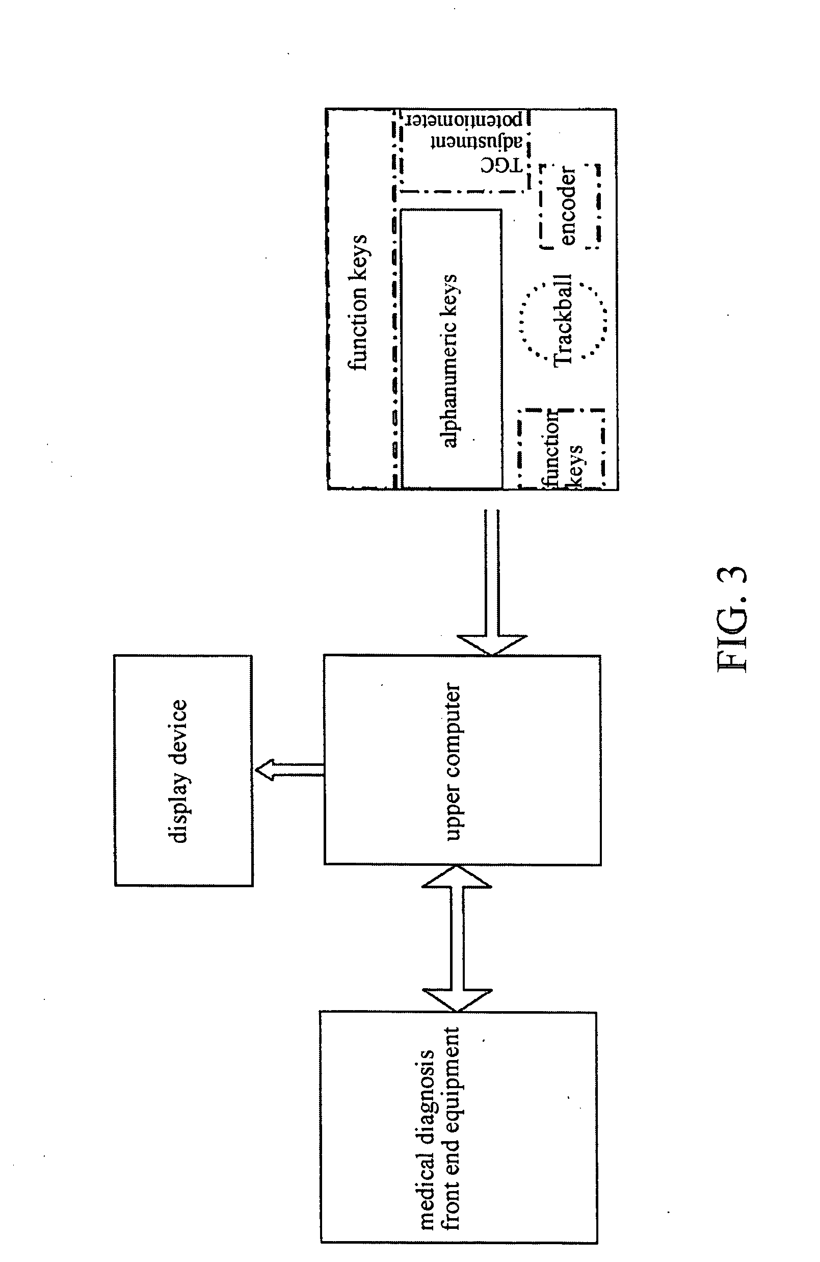 Integrated USB control panel for a medical diagnosis system and a medical diagnosis system using the same