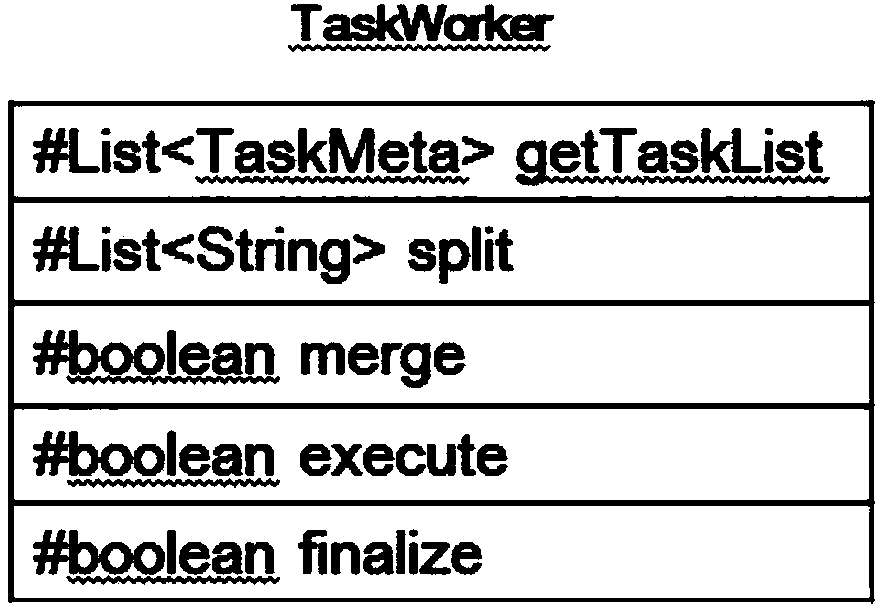 Distributed task processing method, device, system and set
