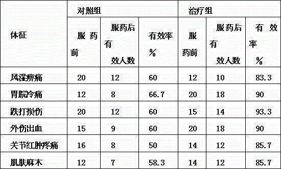 Psammosilene tunicoides detoxifying swelling-diminishing wine and preparation method thereof