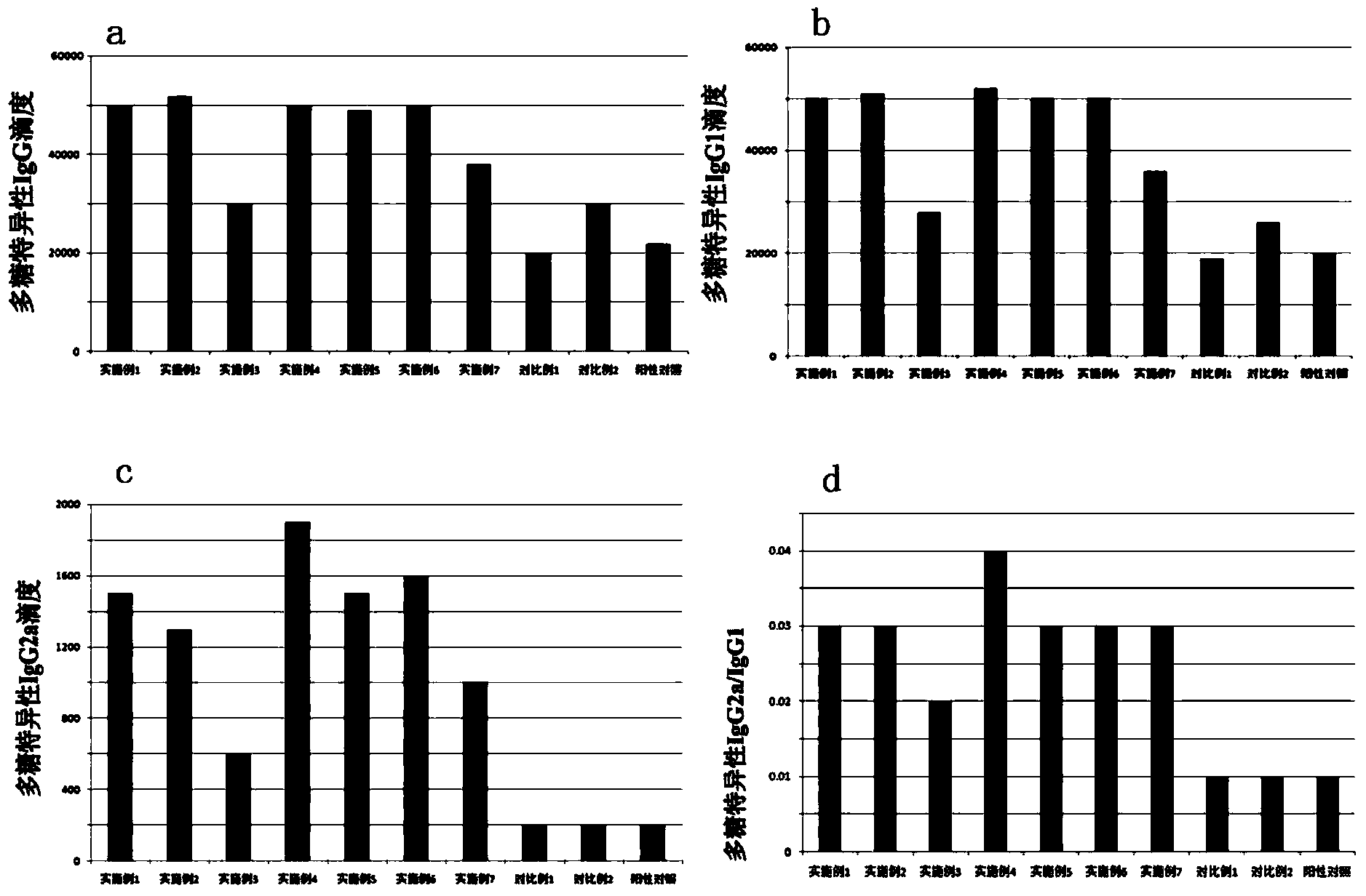 Conjugate vaccine and preparation method thereof