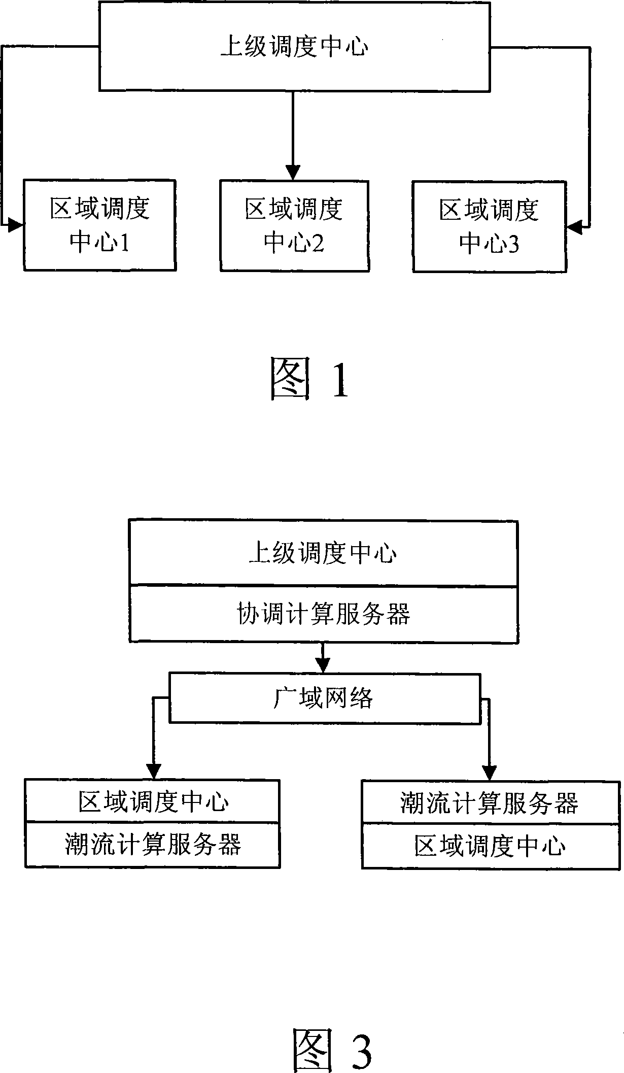 Method for distributed tidal current analyzing by exchange boundary node state and net damage information