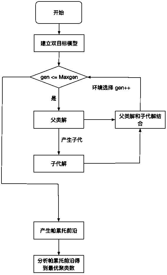 Equipment operation state judgment method based on fuzzy clustering optimal k value selection algorithm