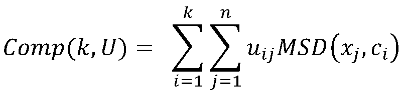 Equipment operation state judgment method based on fuzzy clustering optimal k value selection algorithm