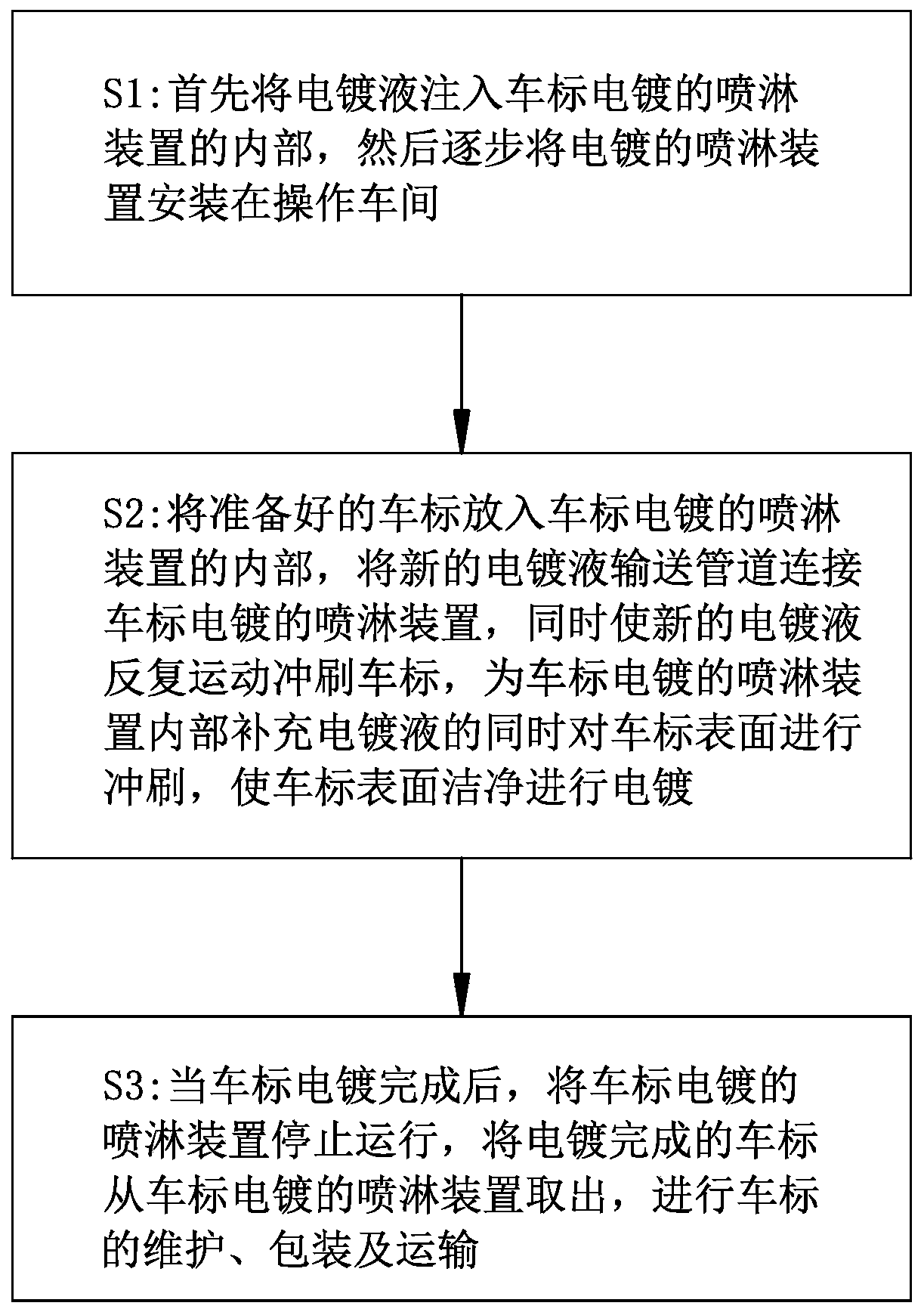 Application method of spraying device for vehicle logo electroplating