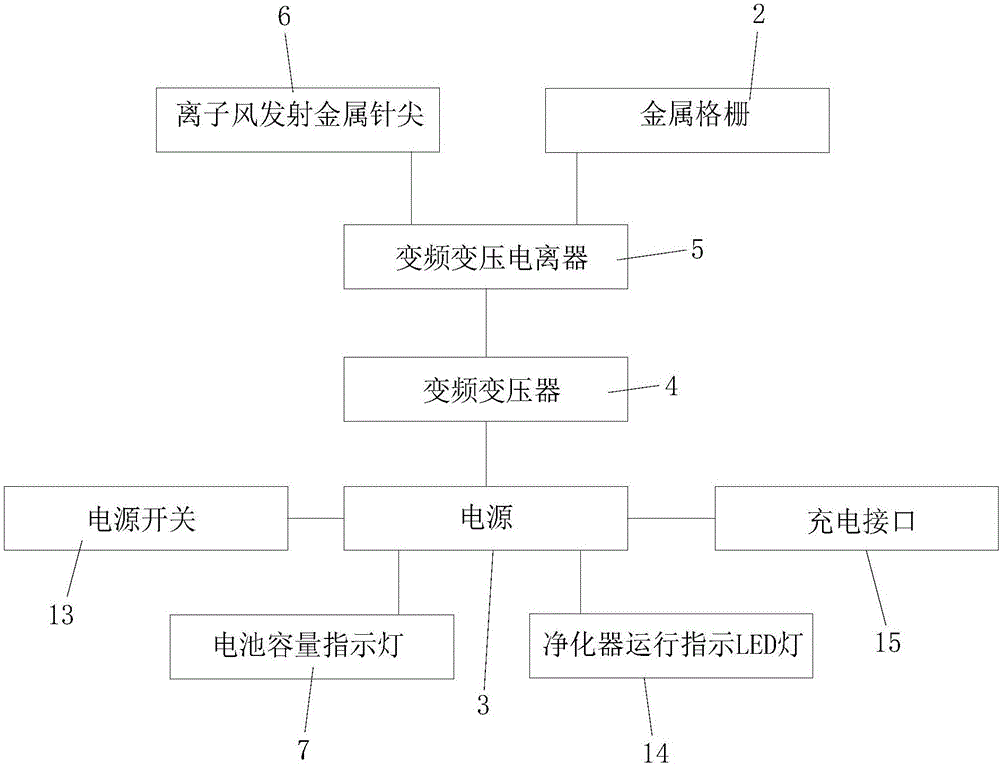 Refrigerator disinfecting and deodorizing purifier