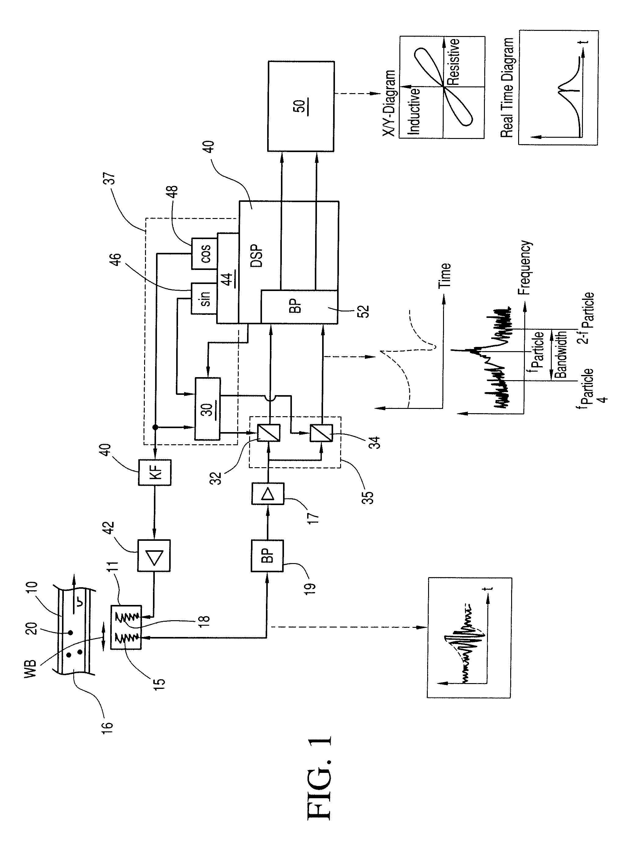 Device and process for detecting particles in a flowing liquid