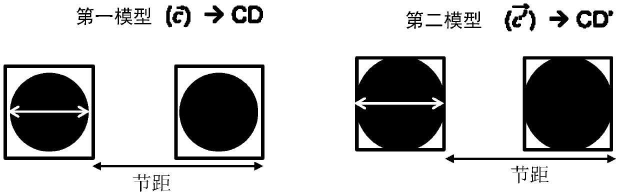 Method for Assessing the Accuracy of Optical Proximity Correction Models