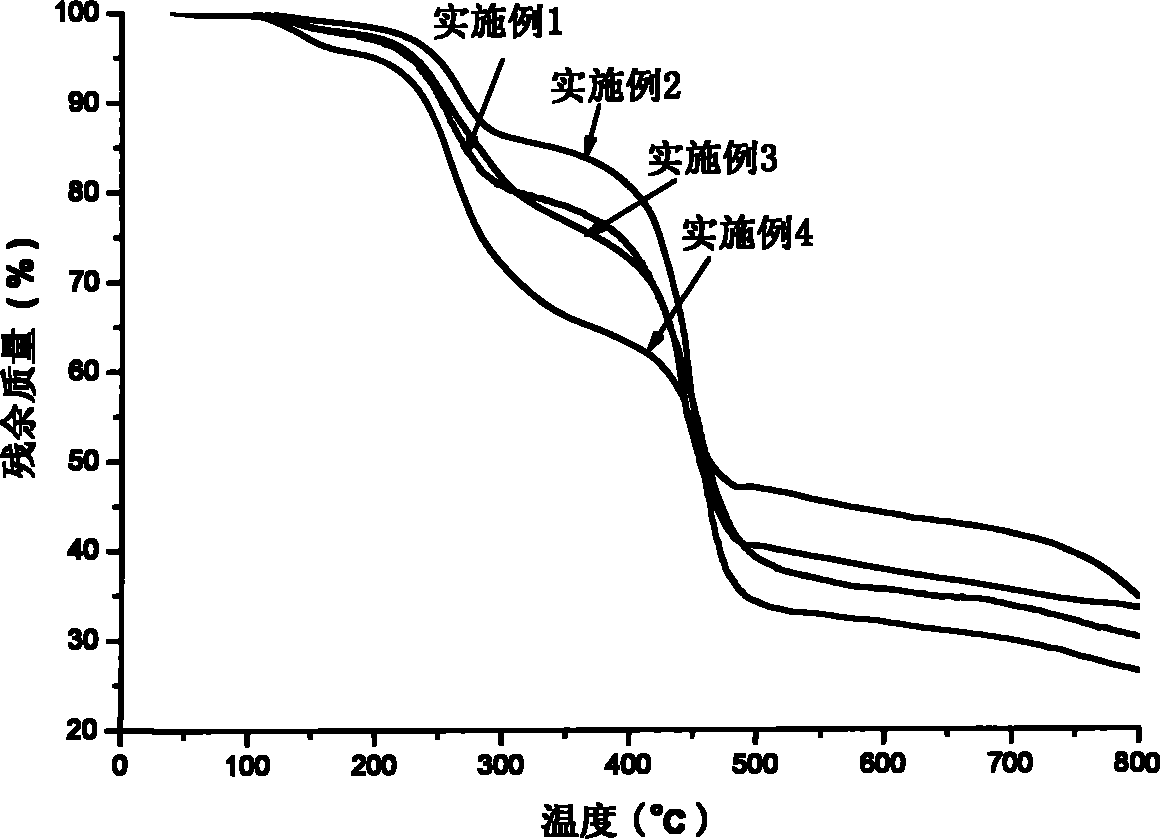 Preparation of polymer solid electrolyte