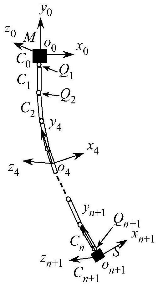 Construction method of release dynamics model for ribbon-tethered satellite