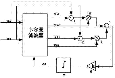 Method and system of observing power grid information based on Kalman filtering algorithm