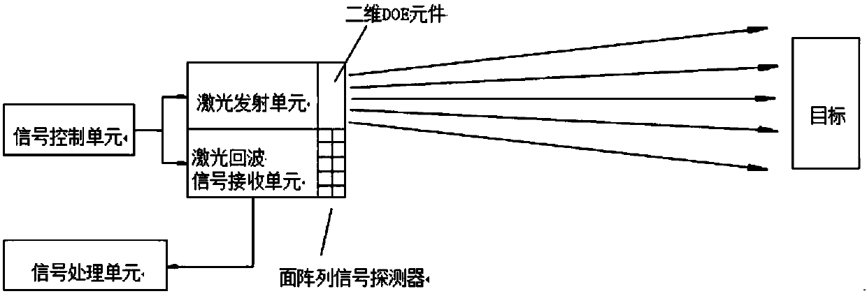 Lidar based on 2D DOE element and scanning method thereof