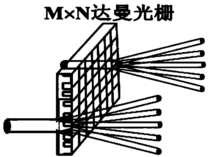 Lidar based on 2D DOE element and scanning method thereof