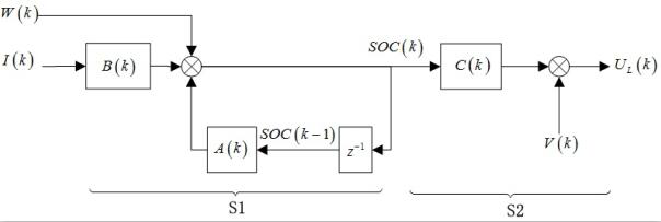 Lithium battery SOC estimation model based on square root extended Kalman filter