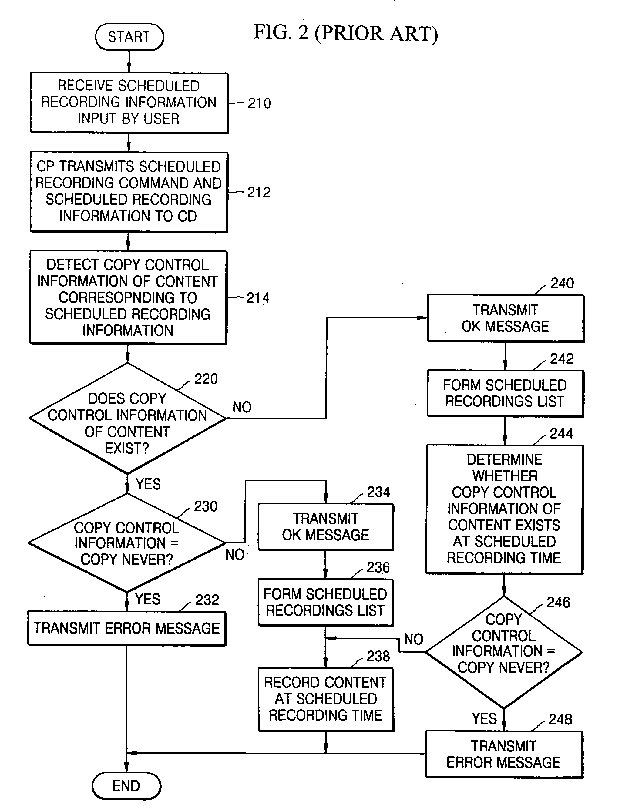 Scheduled-recording method that schedules recording of copy-protected content