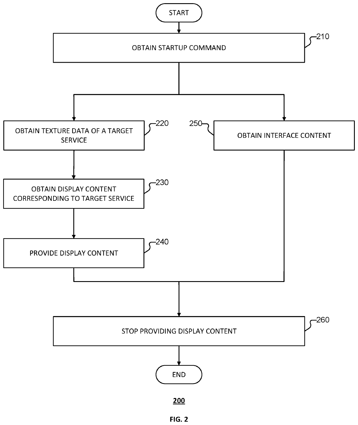 Service processing method, device, and intelligent terminal for obtaining and displaying data based on texture data corresponding to a target service