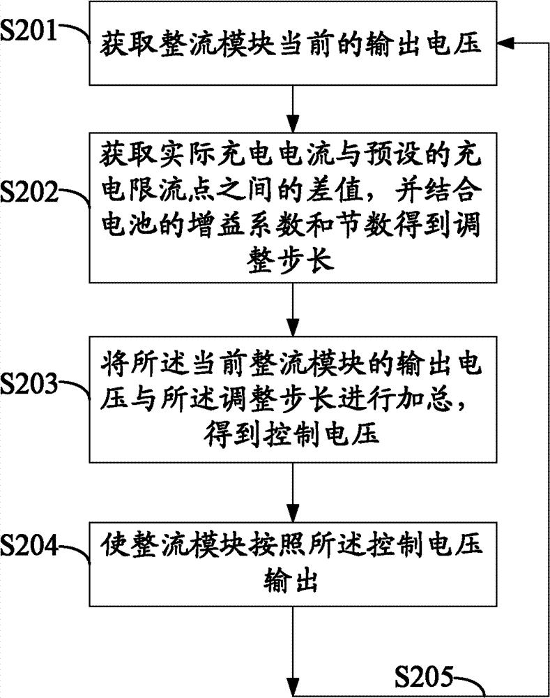 Battery current management method and device