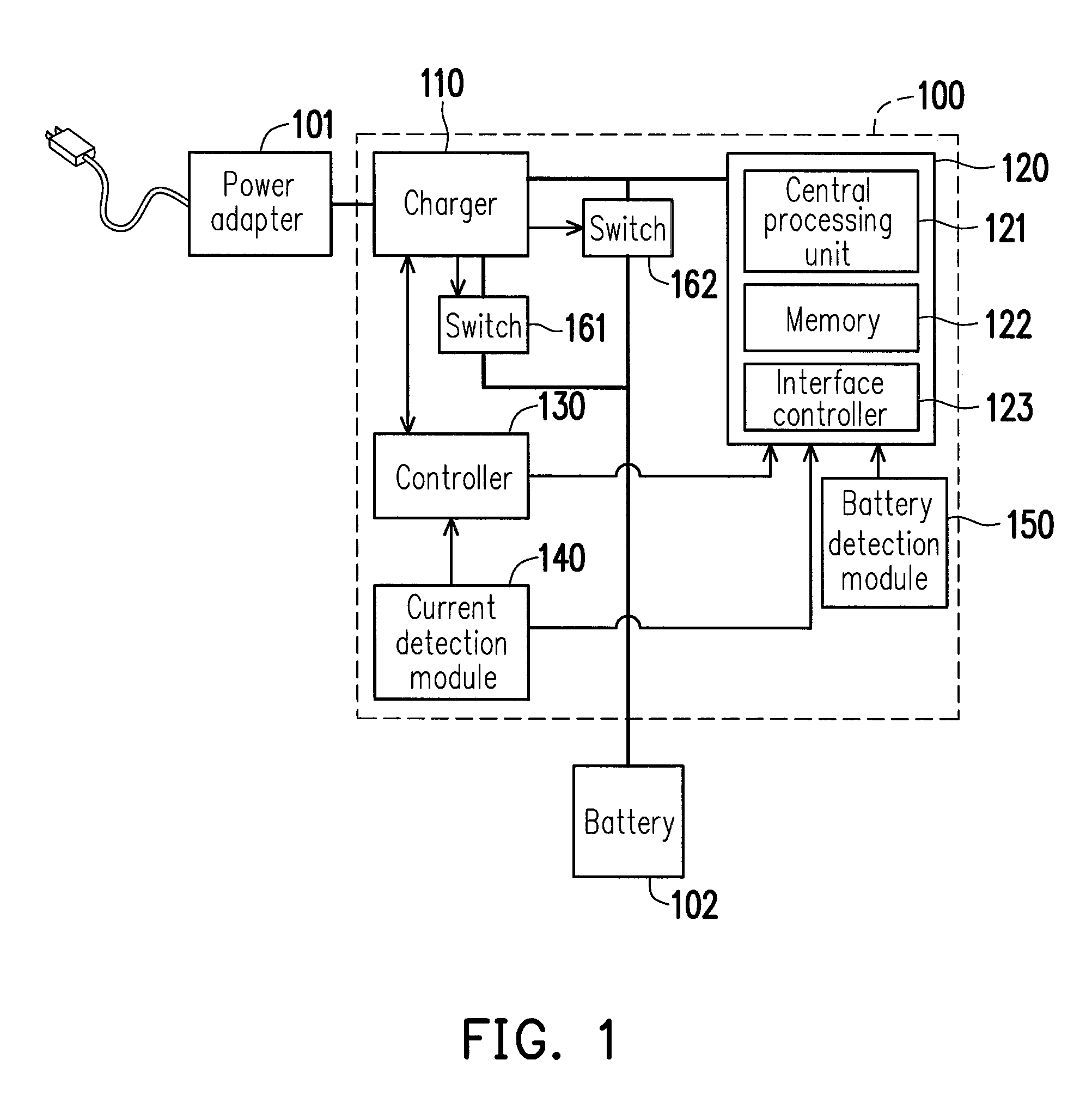 Electronic device and power management method thereof