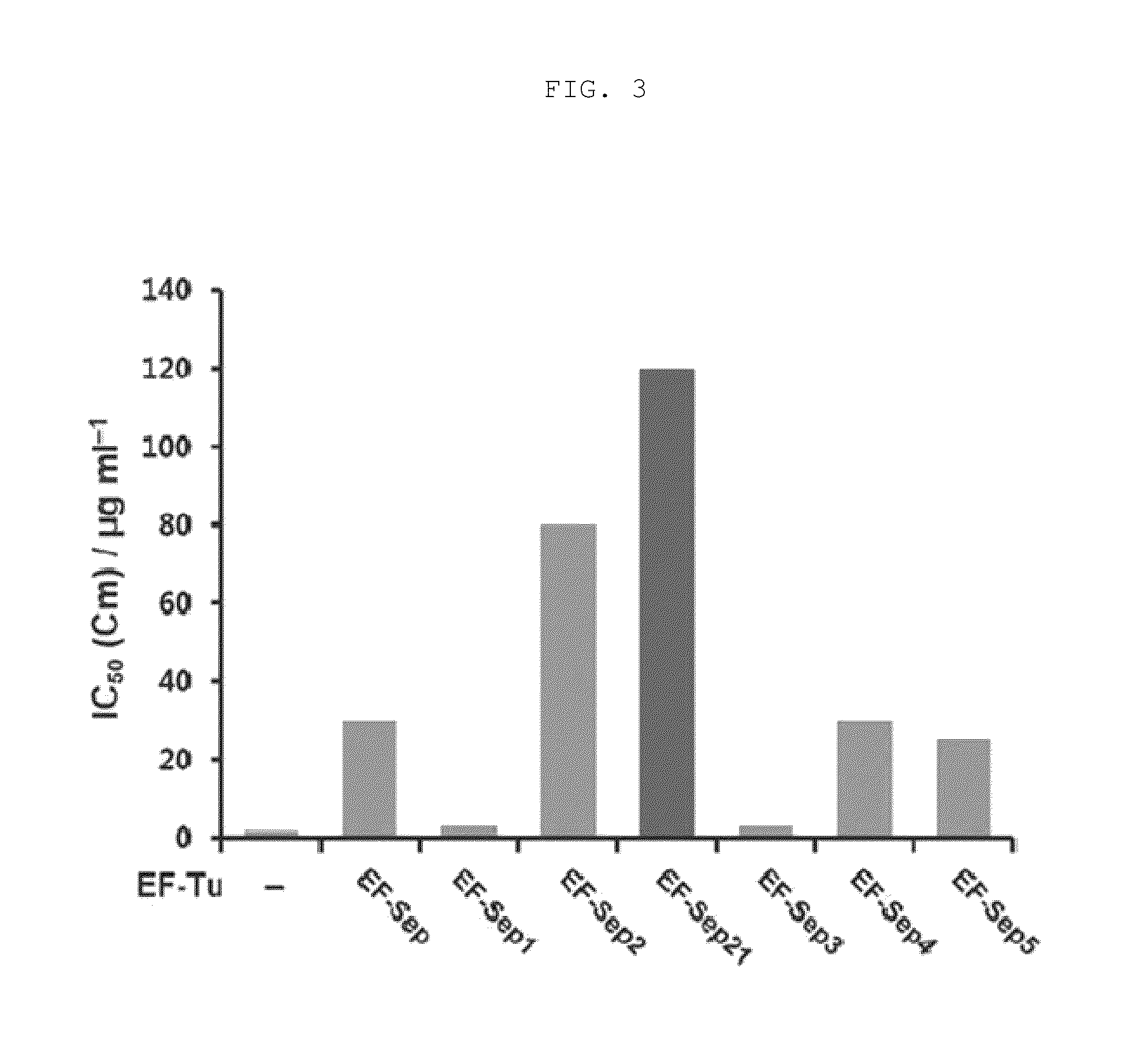 Method for producing phosphoserine incorporated proteins by using SepRS mutants and EF-Tu mutants