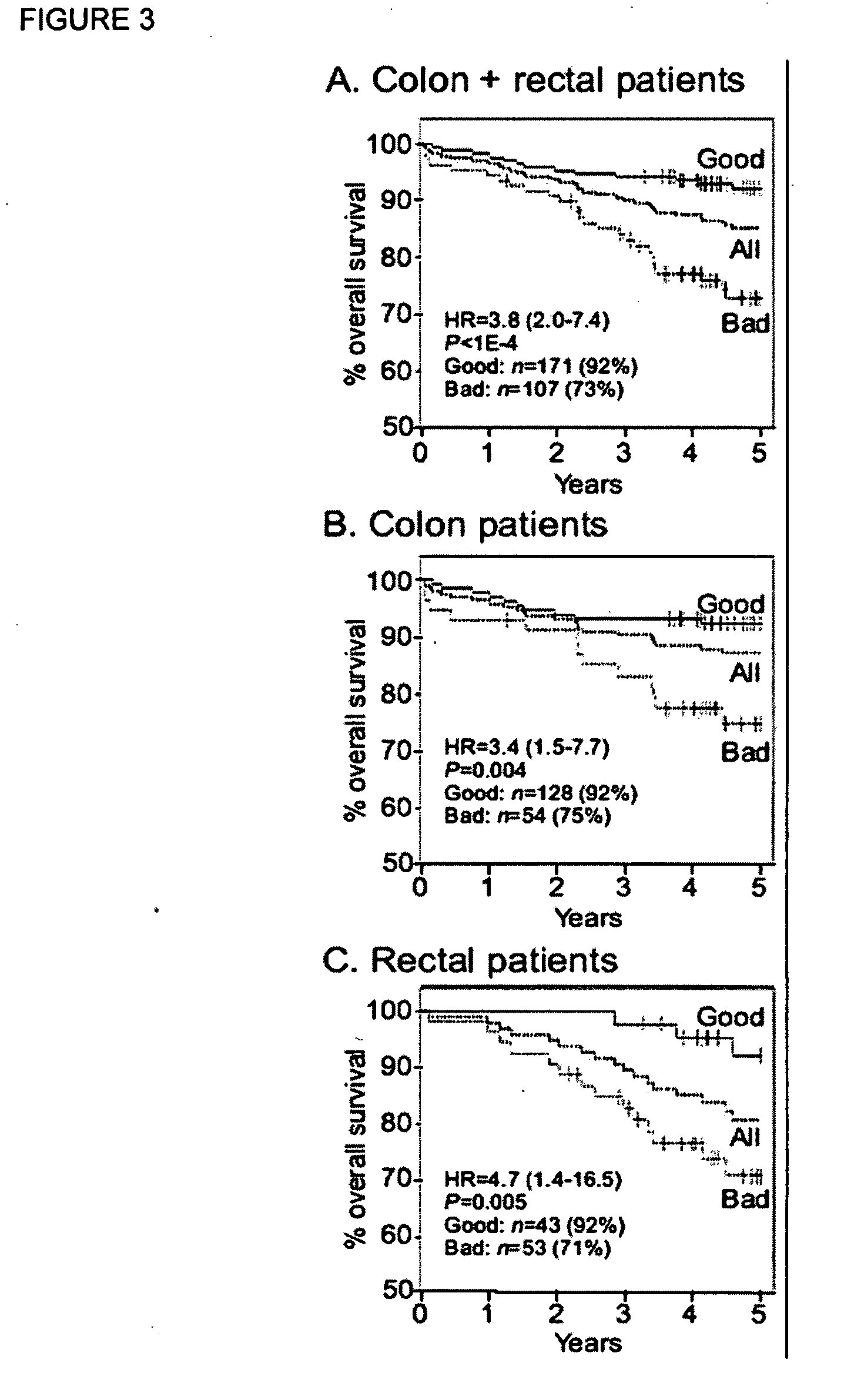 Diagnostic markers predictive of outcomes in colorectal cancer treatment and progression and methods of use thereof