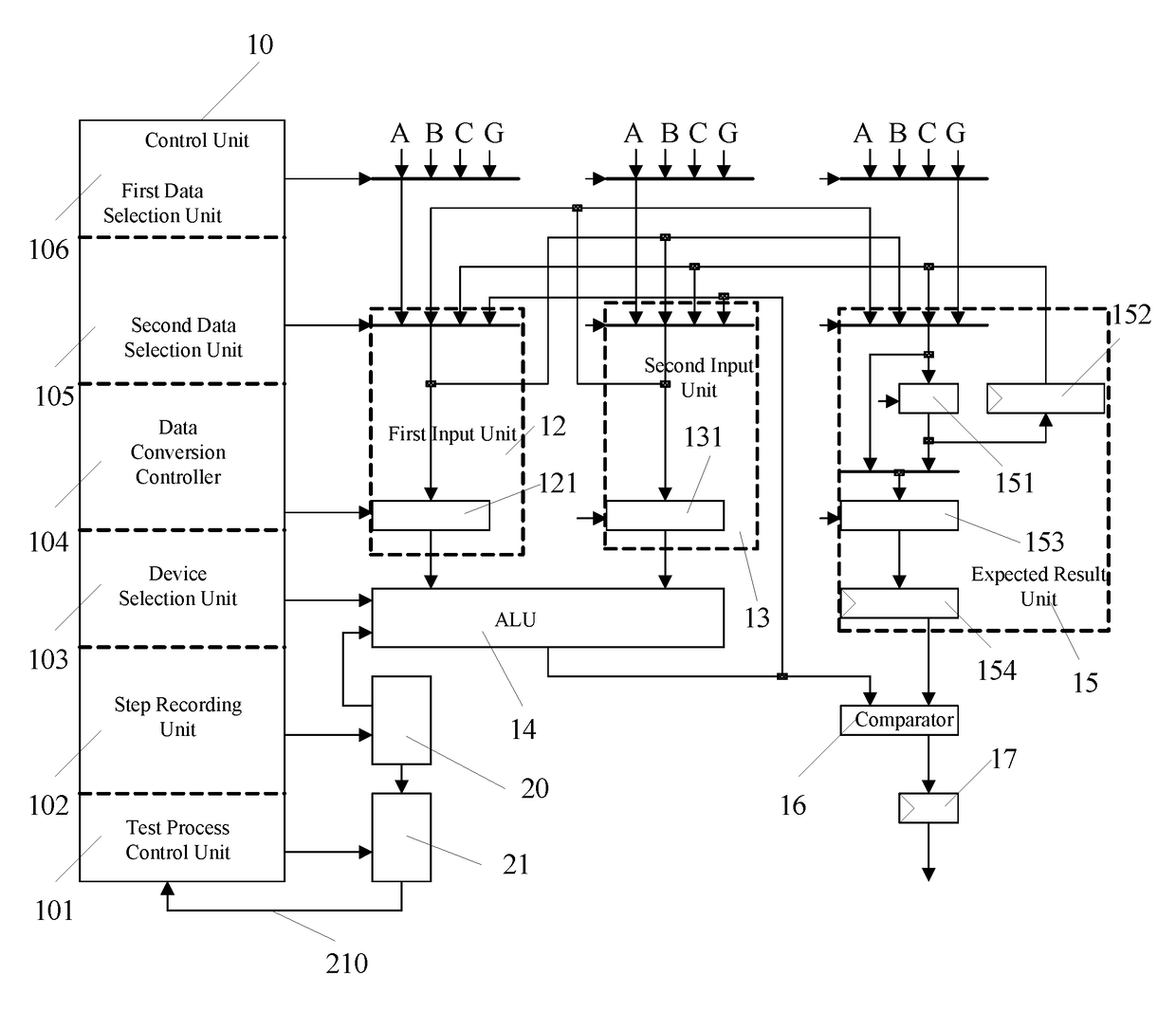 Arithmetic logic unit testing system and method