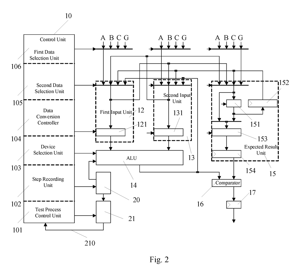 Arithmetic logic unit testing system and method