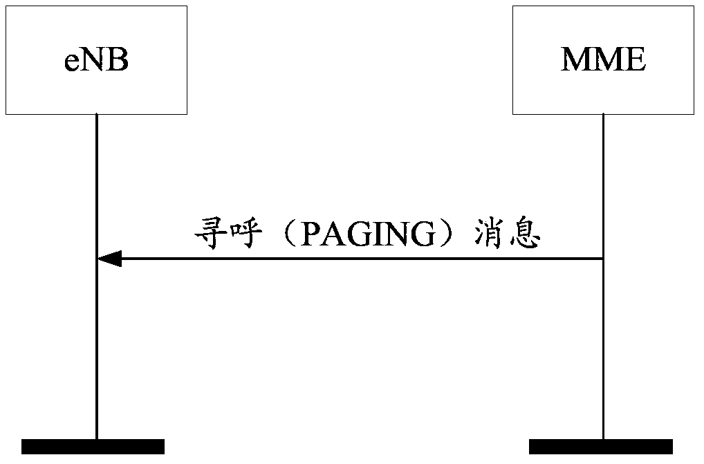 Paging method, device and system