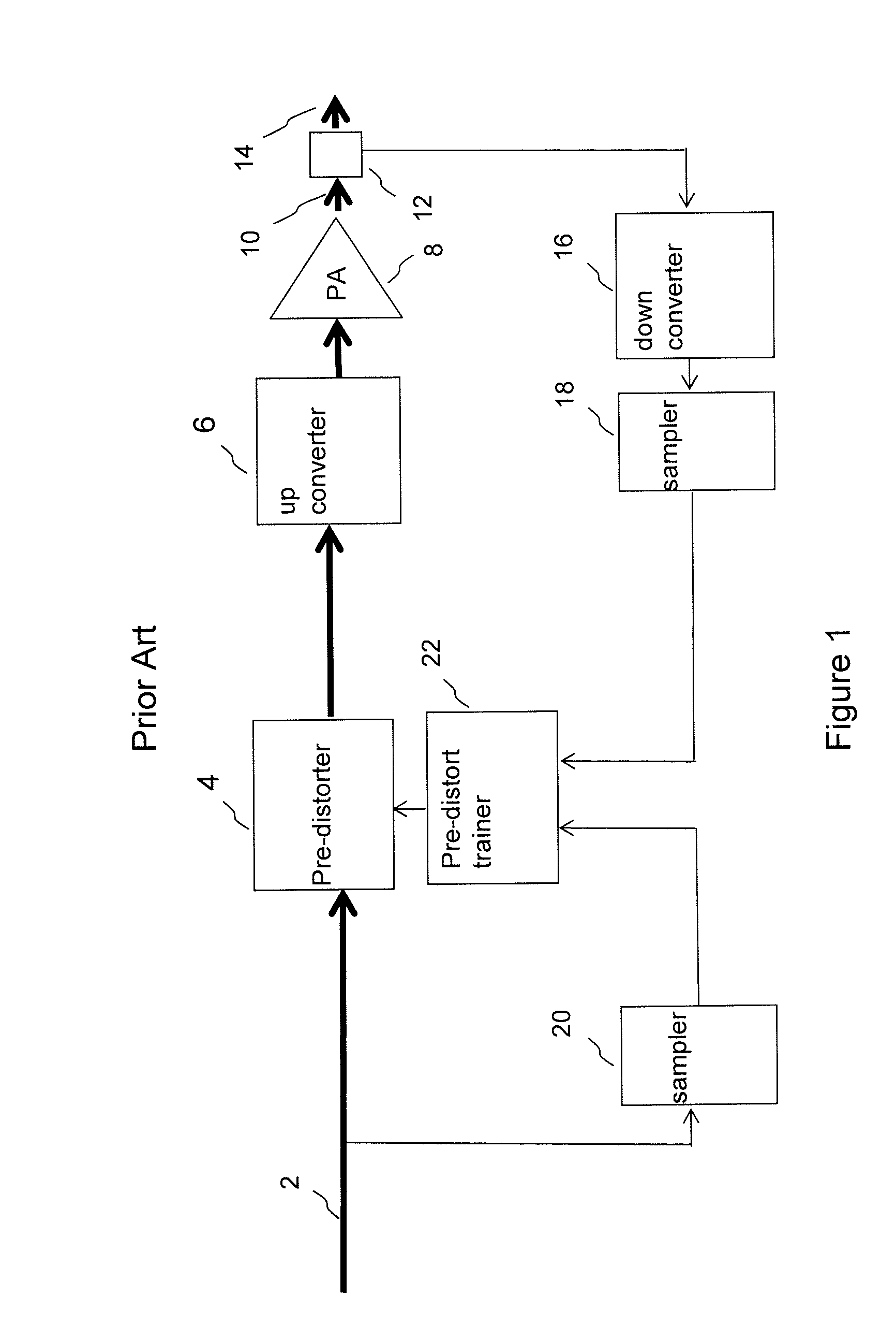 Pre-distortion for a Radio Frequency Power Amplifier