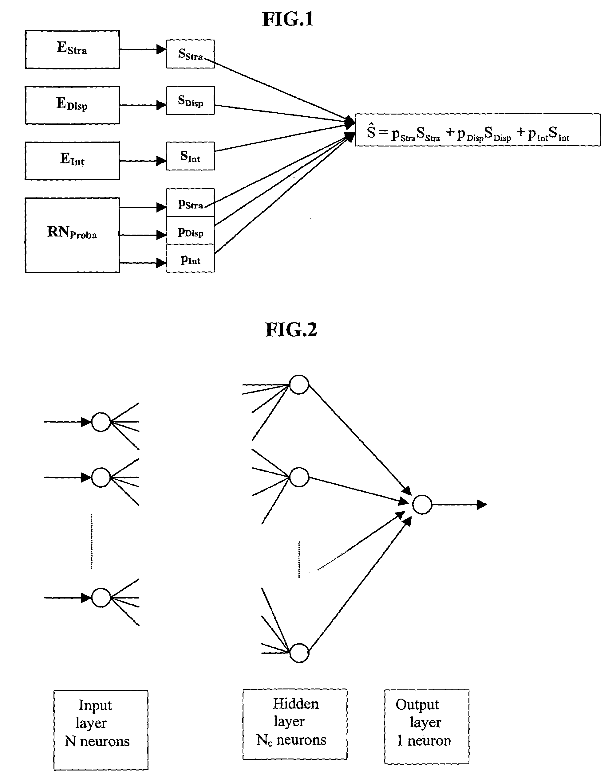 Method for modelling hydrodynamic characteristics of multiphase flows using neuronal networks