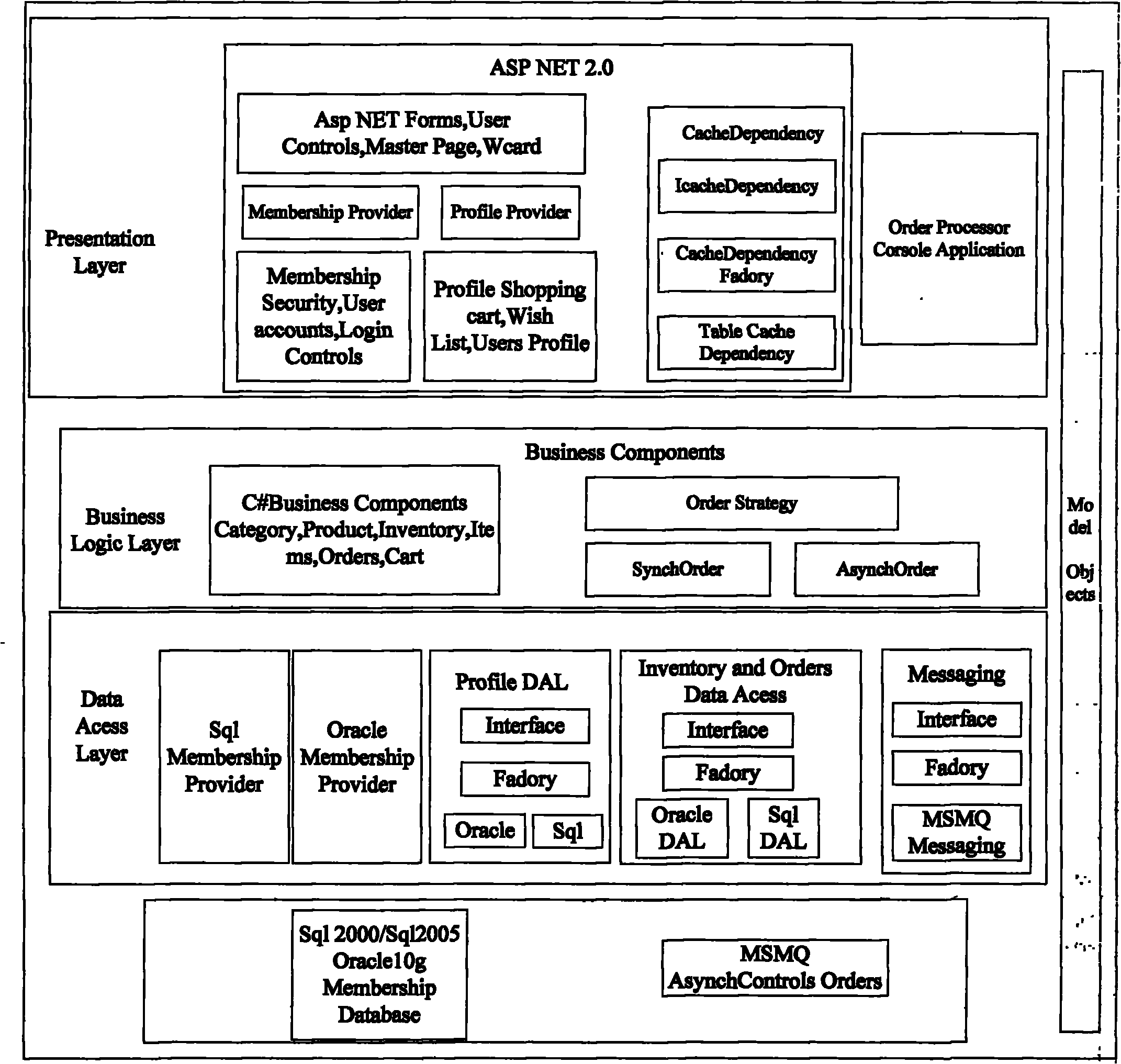 Technical level of application management system