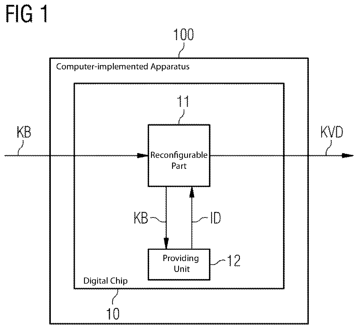 Apparatus and method for processing data by a reconfigurable part of a digital chip